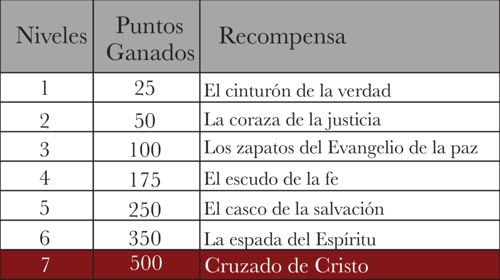 grafica de puntos